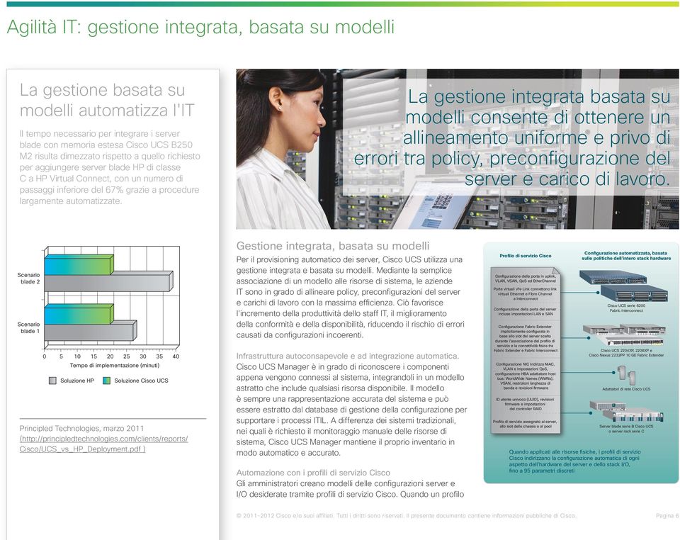 La gestione integrata basata su modelli consente di ottenere un allineamento uniforme e privo di errori tra policy, preconfigurazione del server e carico di lavoro.