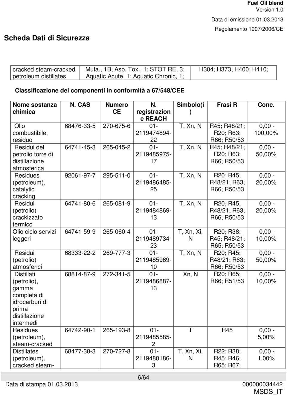 petrolio torre di distillazione atmosferica Residues (petroleum), catalytic cracking Residui (petrolio) crackizzato termico Olio ciclo servizi leggeri Residui (petrolio) atmosferici Distillati