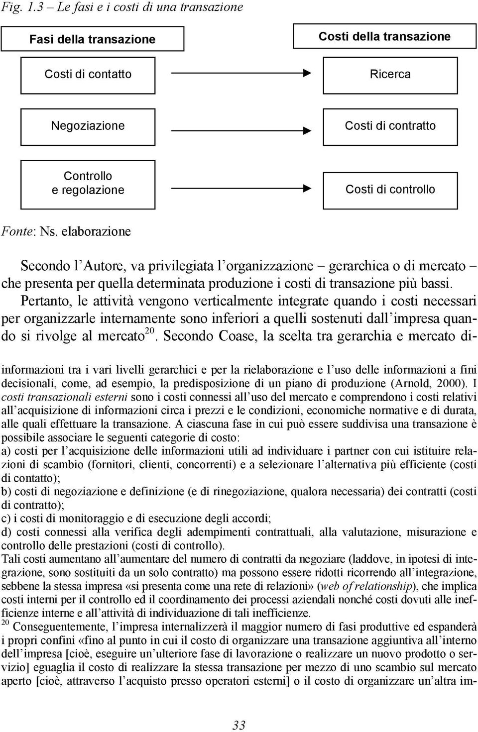 elaborazione Secondo l Autore, va privilegiata l organizzazione gerarchica o di mercato che presenta per quella determinata produzione i costi di transazione più bassi.