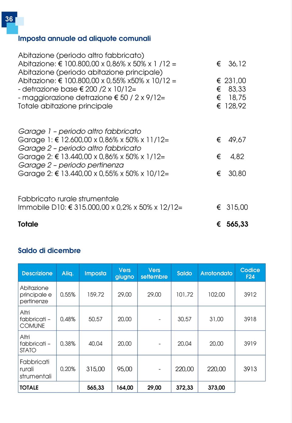 Garage 1: 12.600,00 x 0,86% x 50% x 11/12= 49,67 Garage 2 periodo altro fabbricato Garage 2: 13.440,00 x 0,86% x 50% x 1/12= 4,82 Garage 2 periodo pertinenza Garage 2: 13.