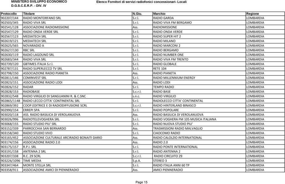 r.l. RADIO MARCONI 2 LOMBARDIA 902627/130 RBC SRL S.r.l. RADIO BERGAMO LOMBARDIA 902630/119 RADIO LAGOUNO SRL S.r.l. RADIO NUMBER ONE LOMBARDIA 902683/344 RADIO VIVA SRL S.r.l. RADIO VIVA FM TRENTO LOMBARDIA 902739/120 GBTIMES ITALIA S.