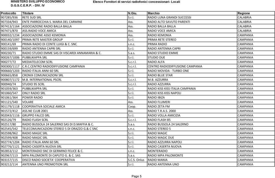 RADIO VOCE AMICA CALABRIA 900032/1234 ASSOCIAZIONE ASSO KEMONIA Ass. RADIO KEMONIA CAMPANIA 900140/1097 PRIMA RETE MASTER GROUP S.r.l.