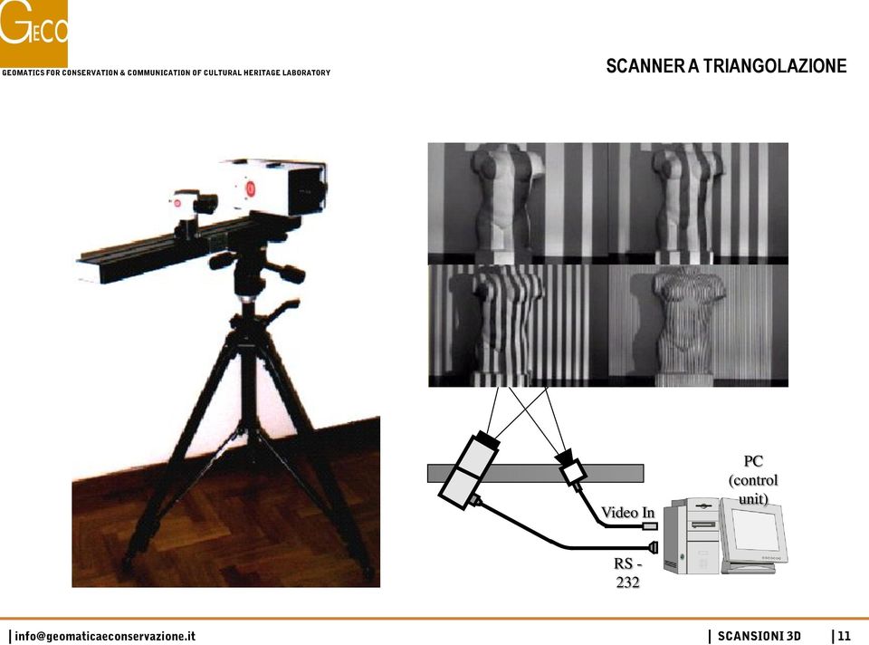 Object Video In