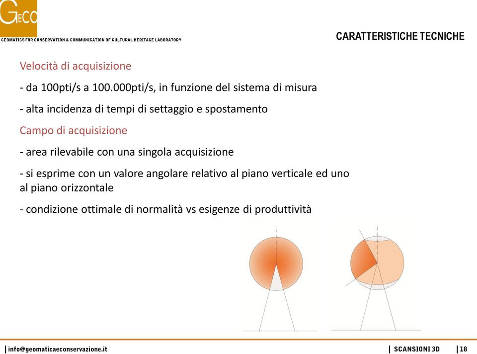 Campo di acquisizione - area rilevabile con una singola acquisizione - si esprime con un valore