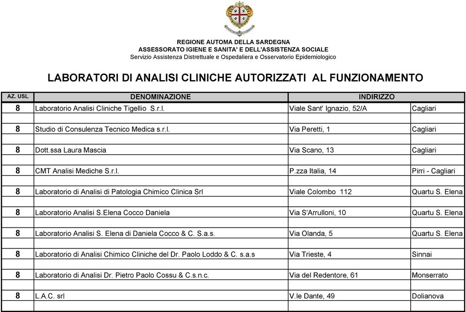 zza Italia, 14 Pirri - Cagliari 8 Laboratorio di Analisi di Patologia Chimico Clinica Srl Viale Colombo 112 Quartu S. Elena 8 Laboratorio Analisi S.