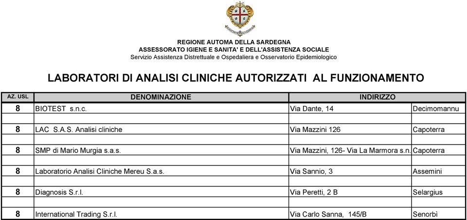 a.s. Via Sannio, 3 Assemini 8 Diagnosis S.r.l.