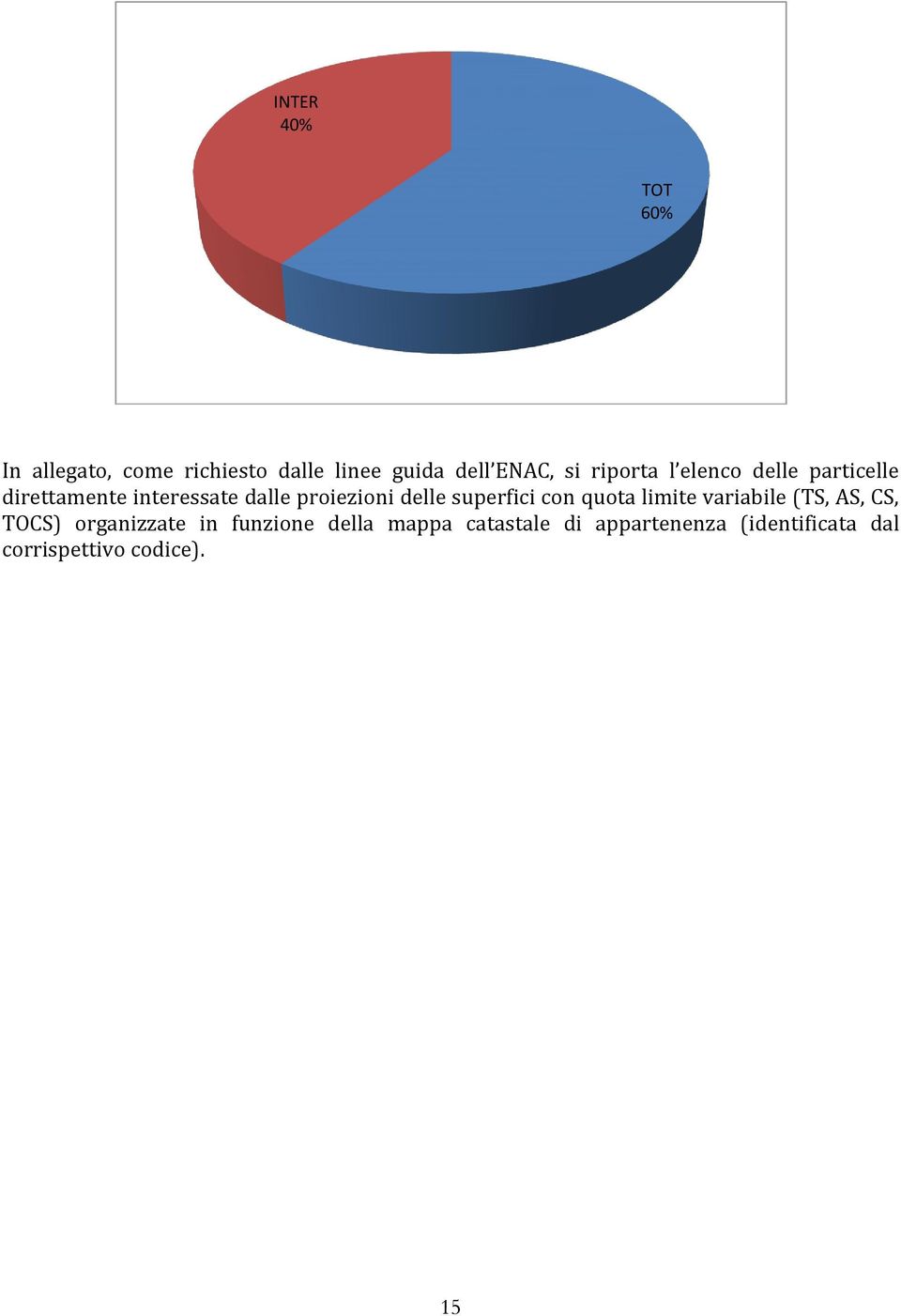 delle superfici con quota limite variabile (TS, AS, CS, TOCS) organizzate in