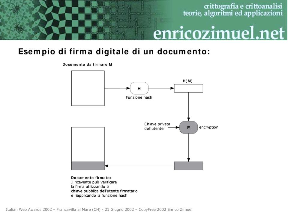 Documento firmato: Il ricevente può verificare la firma