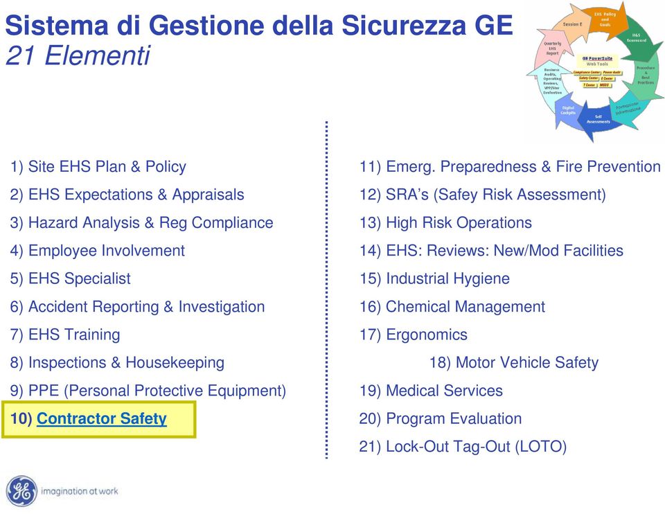 Operations 4) Employee Involvement 14) EHS: Reviews: New/Mod Facilities 5) EHS Specialist 15) Industrial Hygiene 6) Accident Reporting & Investigation 16)