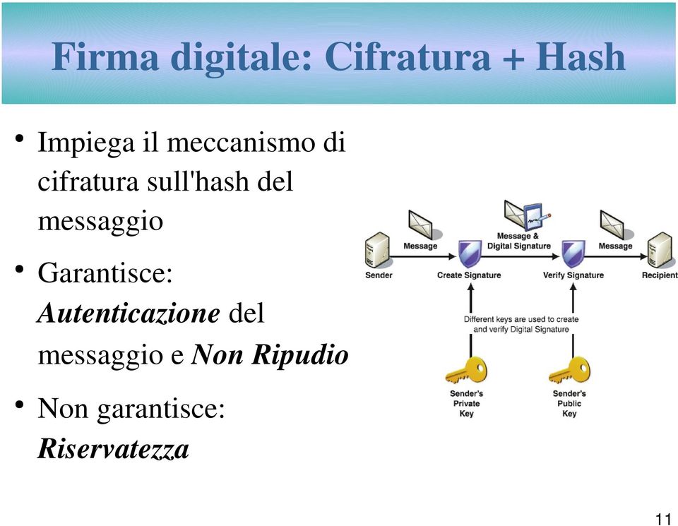 messaggio Garantisce: Autenticazione del