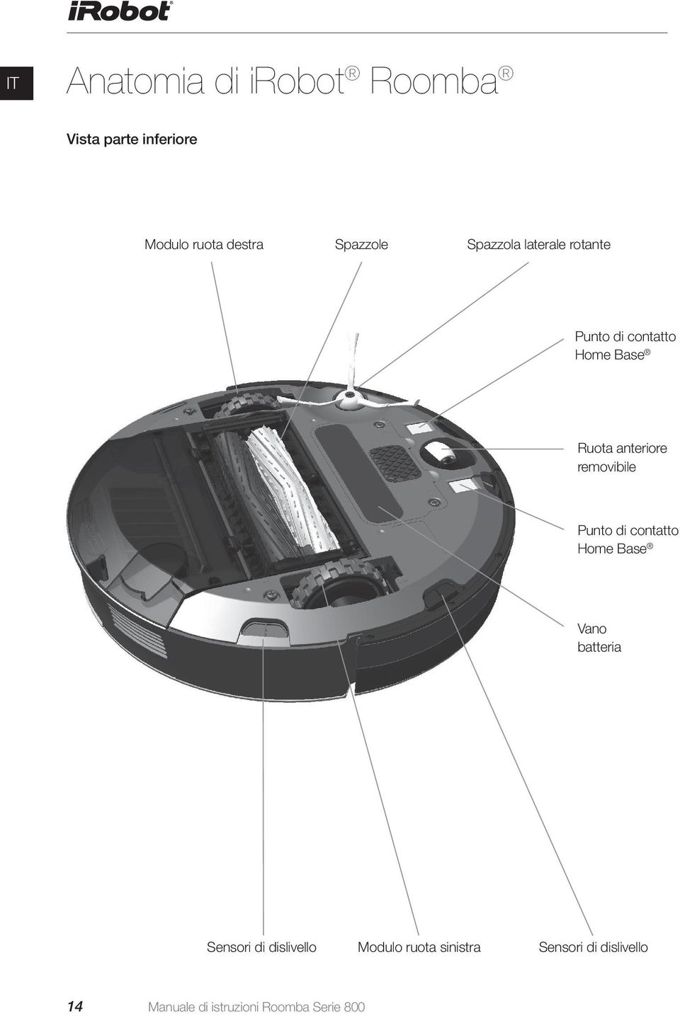 anteriore removibile Punto di contatto Home Base Vano batteria Sensori di