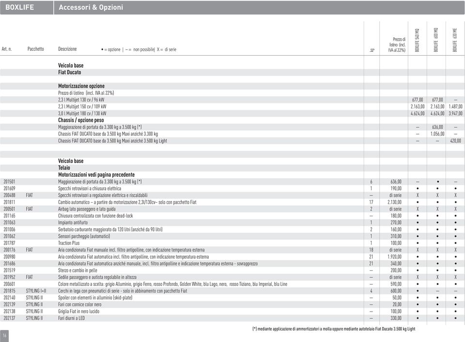 IVA al 22%) 2,3 l Multijet 130 cv / 96 kw 677,00 677,00 2,3 l Multijet 150 cv / 109 kw 2.163,00 2.163,00 1.487,00 3,0 l Multijet 180 cv / 130 kw 4.624,00 4.624,00 3.