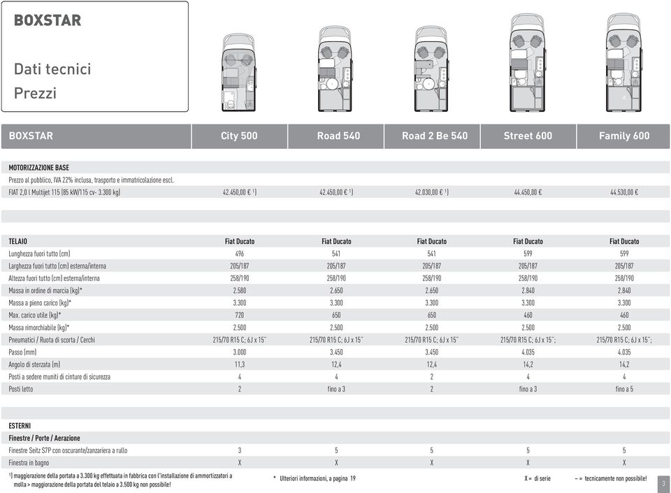 530,00 TELAIO Fiat Ducato Fiat Ducato Fiat Ducato Fiat Ducato Fiat Ducato Lunghezza fuori tutto (cm) 496 541 541 599 599 Larghezza fuori tutto (cm) esterna/interna 205/187 205/187 205/187 205/187