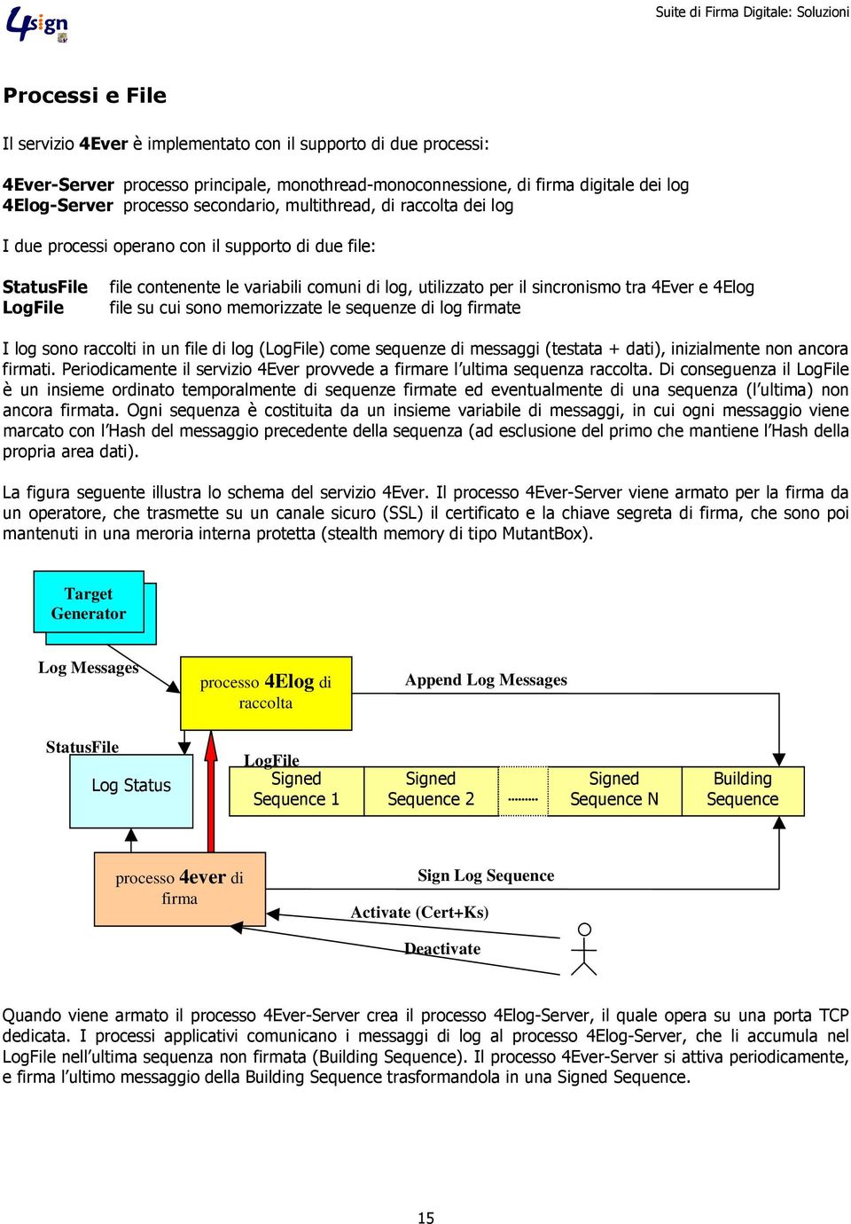 e 4Elog file su cui sono memorizzate le sequenze di log firmate I log sono raccolti in un file di log (LogFile) come sequenze di messaggi (testata + dati), inizialmente non ancora firmati.