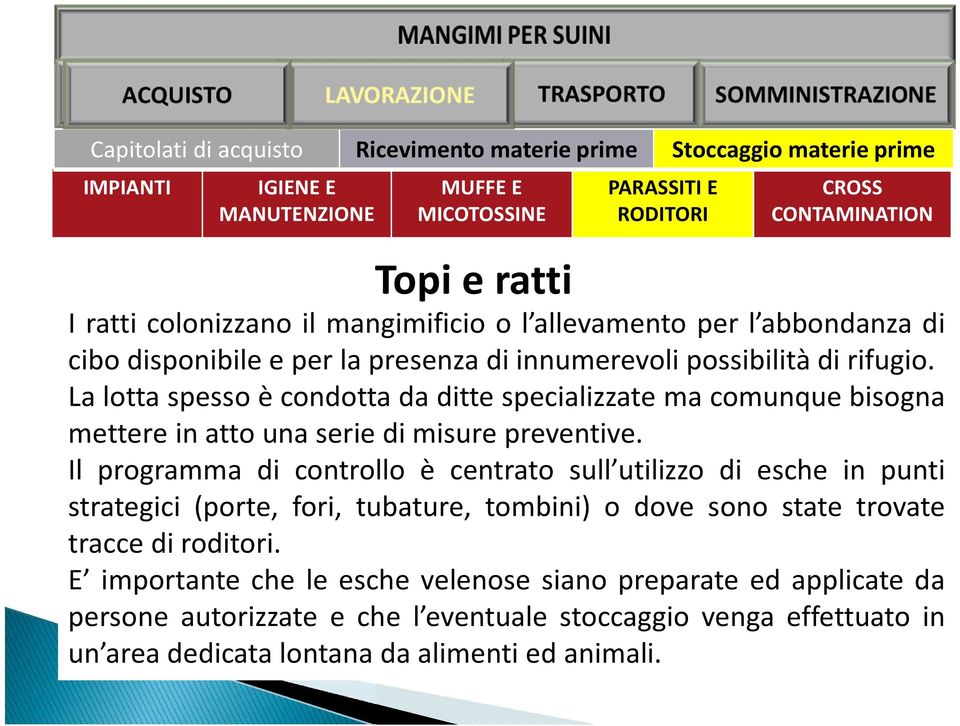 Il programma di controllo è centrato sull utilizzo di esche in punti strategici (porte, fori, tubature, tombini) o dove sono state trovate tracce di