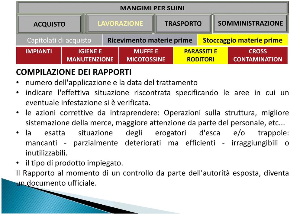 le azioni correttive da intraprendere: Operazioni sulla struttura, migliore sistemazione della merce, maggiore attenzione da parte del personale, etc.