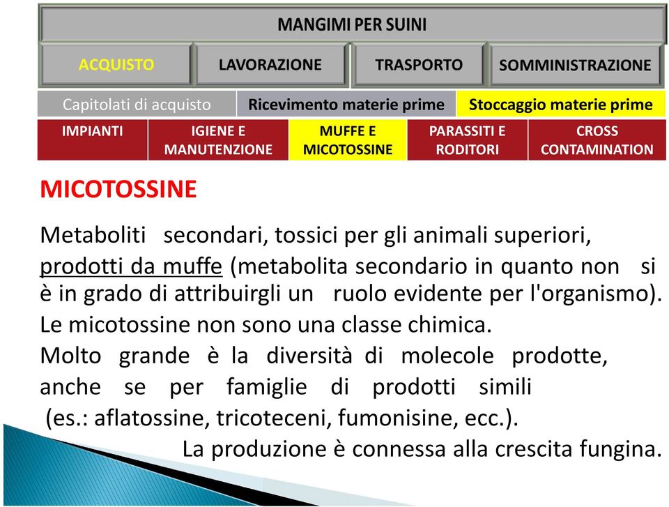 Le micotossine non sono una classe chimica.