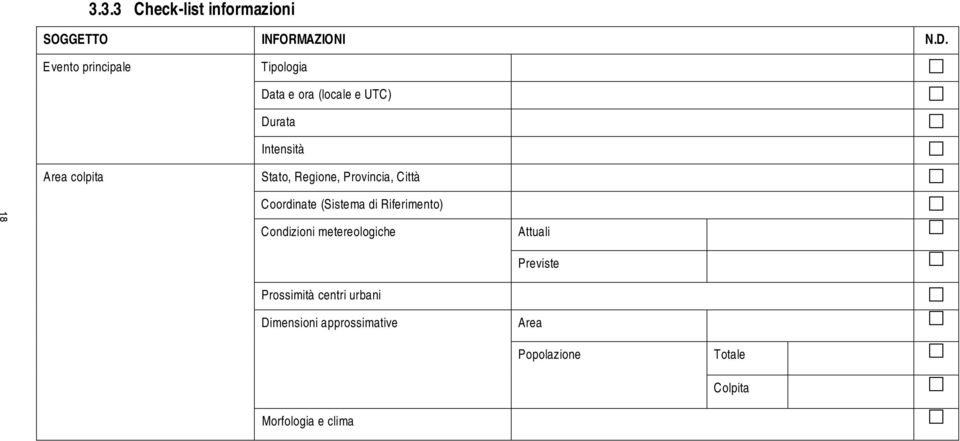 Stato, Regione, Provincia, Città 18 Coordinate (Sistema di Riferimento) Condizioni