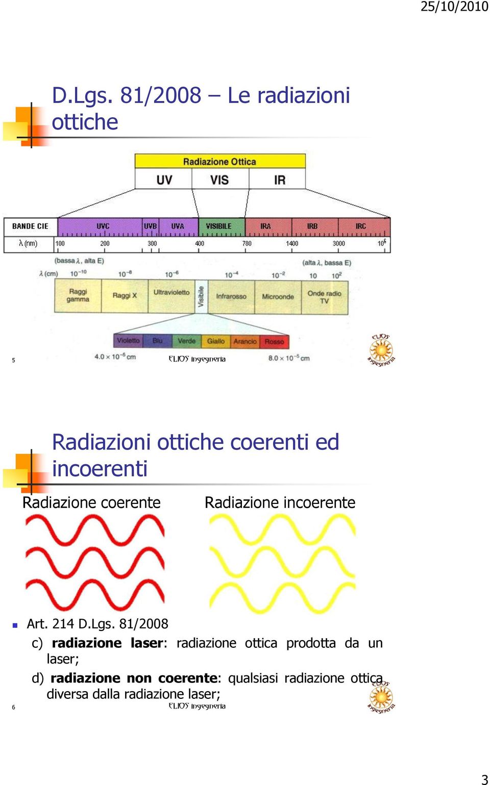 Radiazione coerente Radiazione incoerente Art.