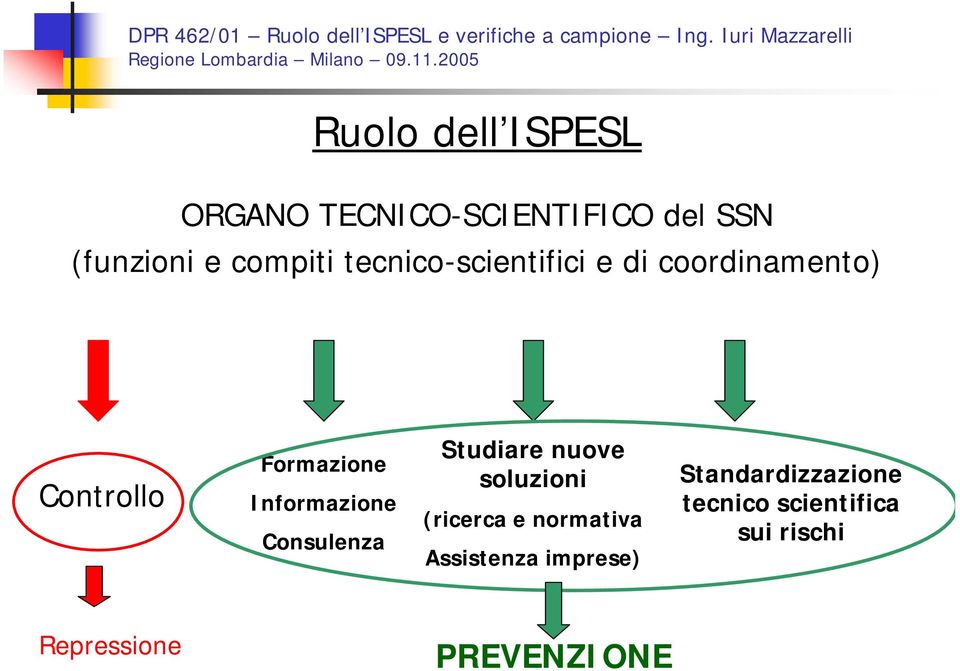 Consulenza Studiare nuove soluzioni (ricerca e normativa Assistenza