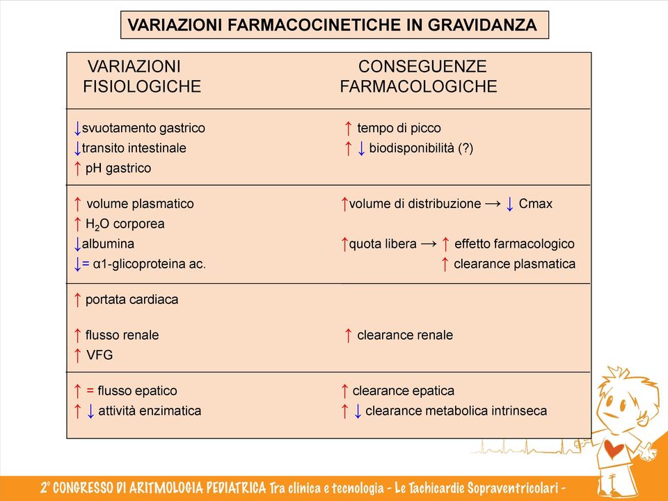 ) ph gastrico volume plasmatico H 2 O corporea albumina volume di distribuzione Cmax quota libera effetto