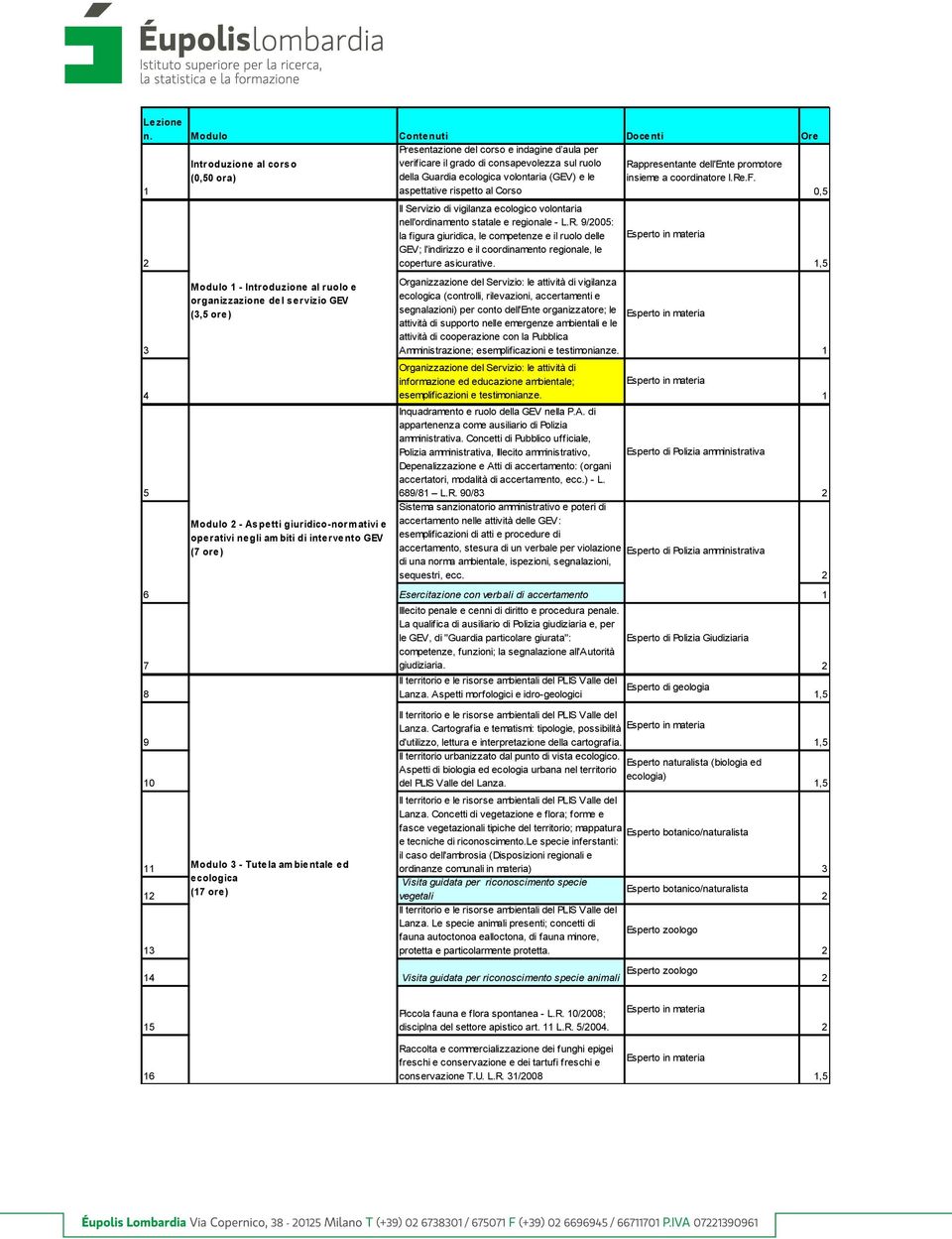 e le aspettative rispetto al Corso Rappresentante dell'ente promotore insieme a coordinatore I.Re.F.