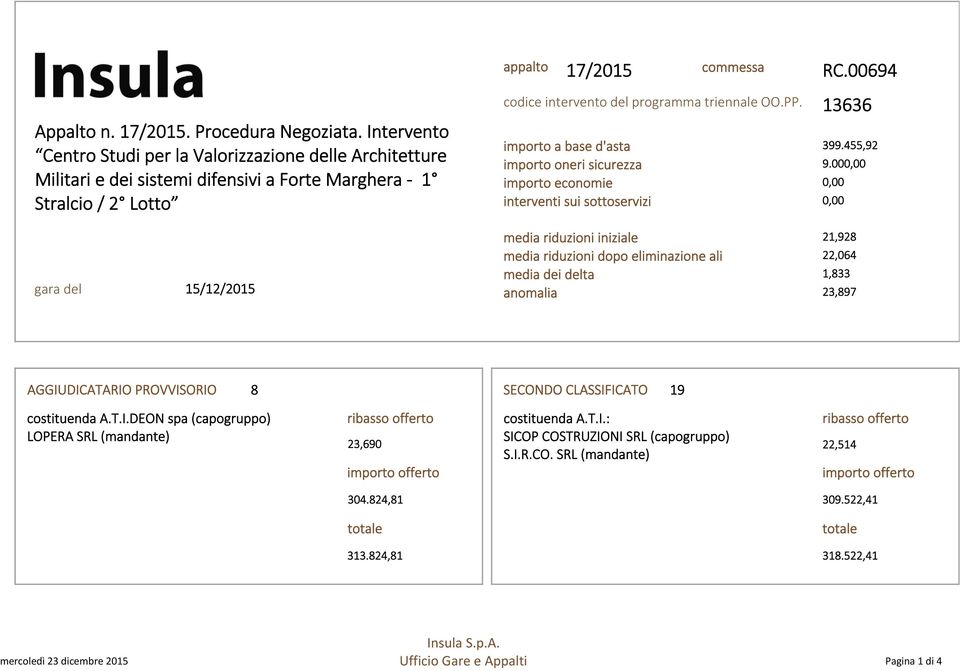 00694 codice intervento del programma triennale OO.PP. a base d'asta oneri sicurezza economie interventi sui sottoservizi 13636 399.455,92 9.