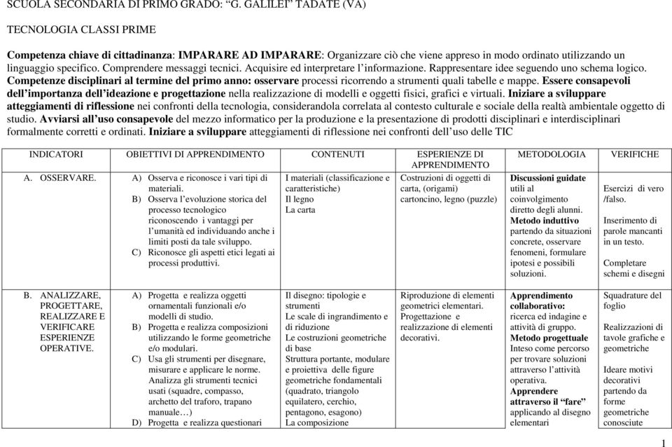 Comprendere messaggi tecnici. Acquisire ed interpretare l informazione. Rappresentare idee seguendo uno schema logico.