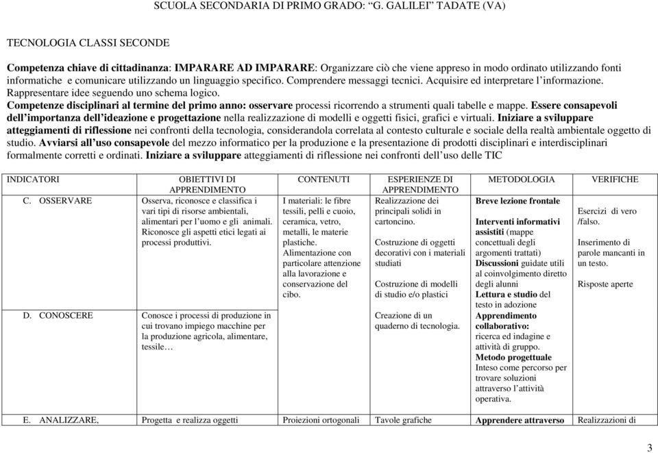 utilizzando un linguaggio specifico. Comprendere messaggi tecnici. Acquisire ed interpretare l informazione. Rappresentare idee seguendo uno schema logico.