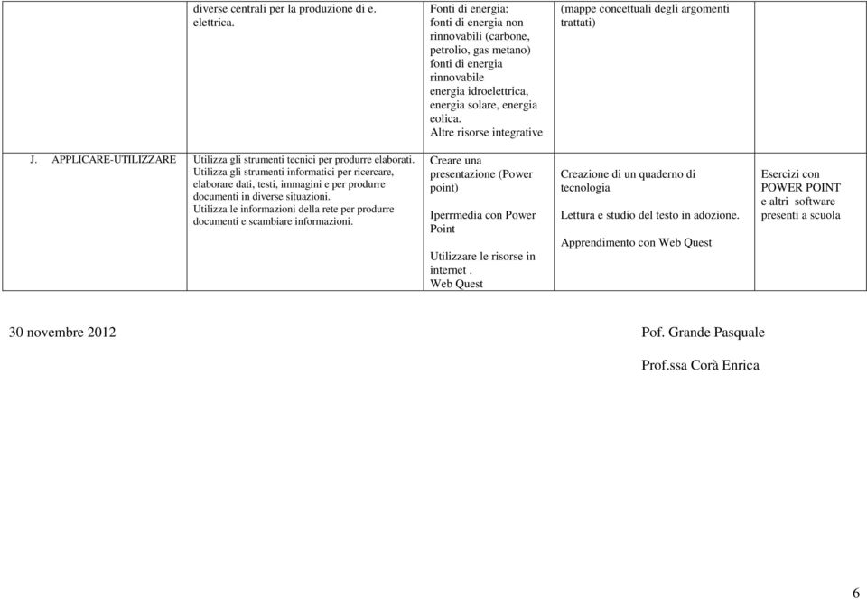 Altre risorse integrative (mappe concettuali degli argomenti trattati) J. APPLICARE-UTILIZZARE Utilizza gli strumenti tecnici per produrre elaborati.