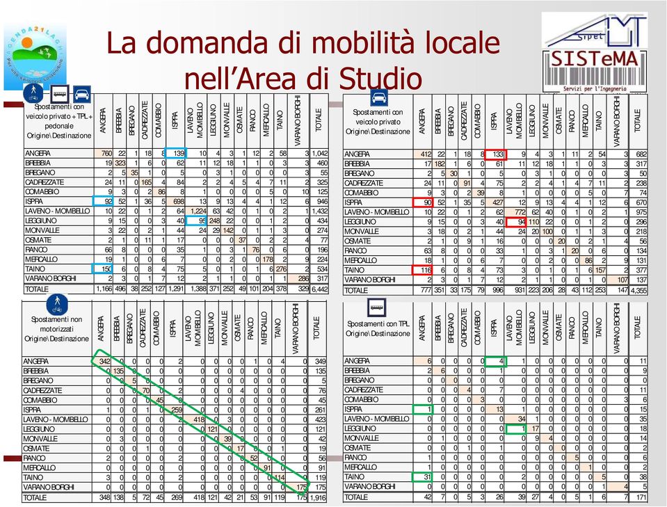 0 0 5 0 10 125 ISPRA 92 52 1 36 5 698 13 9 13 4 4 1 12 6 946 LAVENO - MOMBELLO 10 22 0 1 2 64 1,224 63 42 0 1 0 2 1 1,432 LEGGIUNO 9 15 0 0 3 40 95 248 22 0 0 1 2 0 434 MONVALLE 3 22 0 2 1 44 24 29