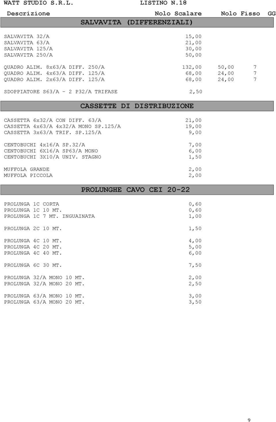 63/A 21,00 CASSETTA 4x63/A 4x32/A MONO SP.125/A 19,00 CASSETTA 3x63/A TRIF. SP.125/A 9,00 CENTOBUCHI 4x16/A SP.32/A 7,00 CENTOBUCHI 6X16/A SP63/A MONO 6,00 CENTOBUCHI 3X10/A UNIV.