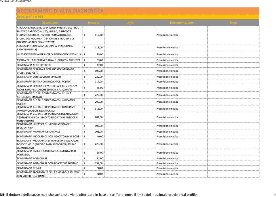 Prescrizione medica MISURA DELLA CLEARANCE RENALE (GFR) CON CR51EDTA 63,00 Prescrizione medica SCINTIGRAFIA ALTRI DISTRETTI 42,00 Prescrizione medica SCINTIGRAFIA CEREBRALE CON ANGIOSCINTIGRAFIA,