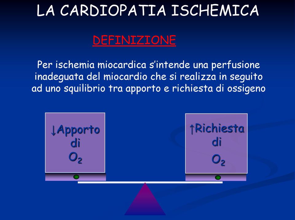 miocardio che si realizza in seguito ad uno squilibrio