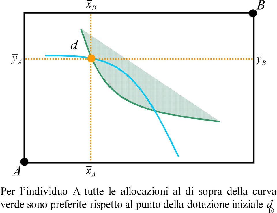 curva verde sono preferite