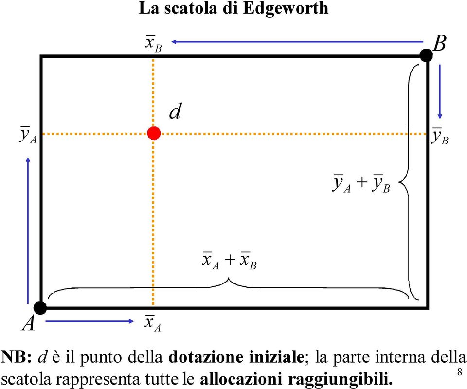 iniziale; la parte interna della 8