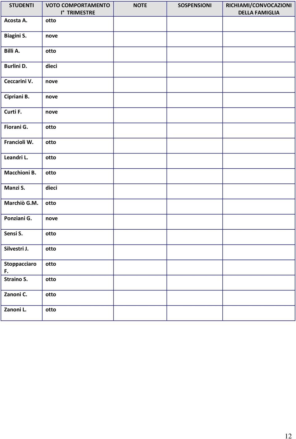 VOTO COMPORTAMENTO I TRIMESTRE otto nove otto dieci nove nove nove otto otto otto NOTE SOSPENSIONI
