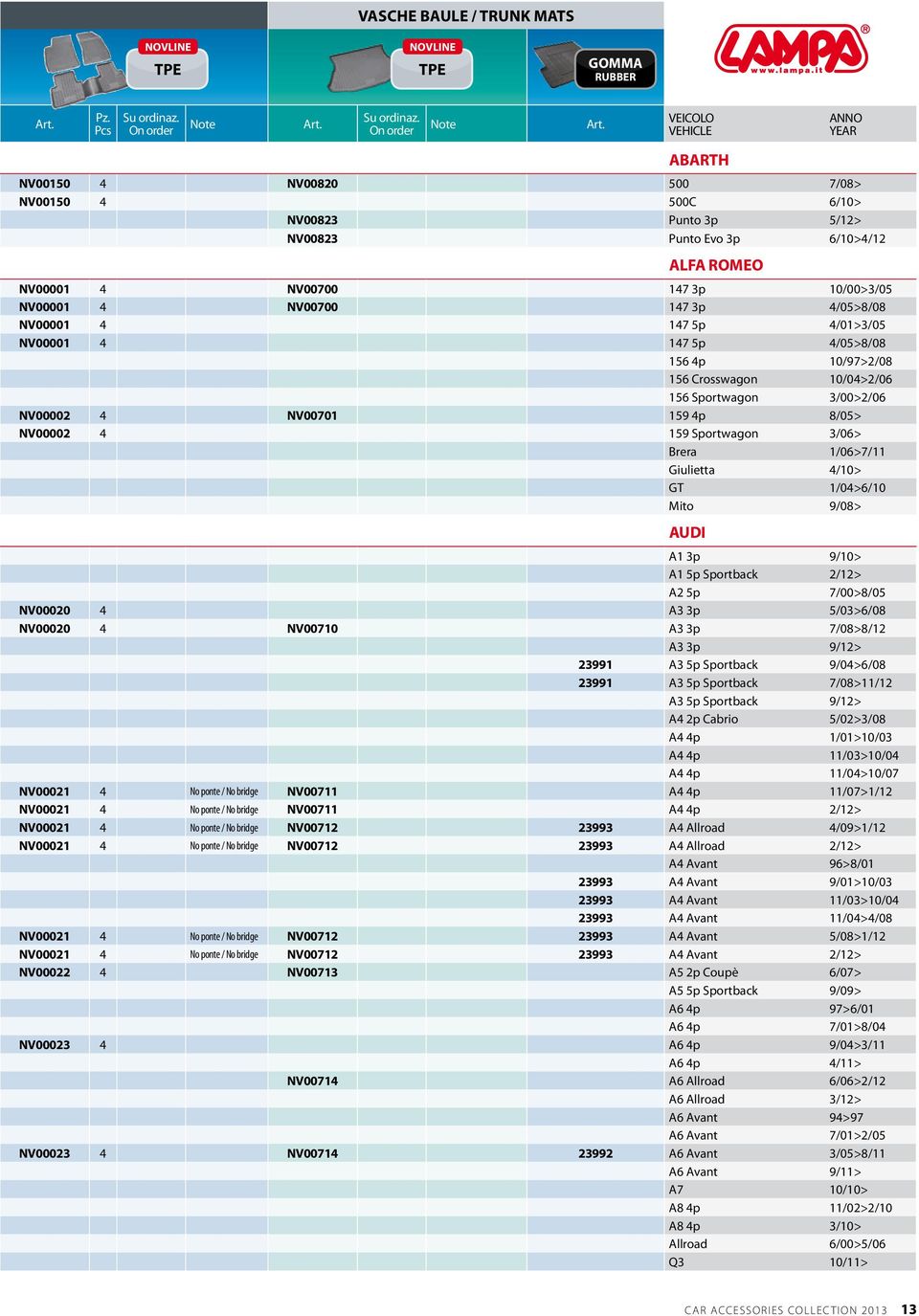 159 Sportwagon 3/06> Brera 1/06>7/11 Giulietta 4/10> GT 1/04>6/10 Mito 9/08> A1 3p 9/10> A1 5p Sportback 2/12> A2 5p 7/00>8/05 NV00020 4 A3 3p 5/03>6/08 NV00020 4 NV00710 A3 3p 7/08>8/12 A3 3p 9/12>