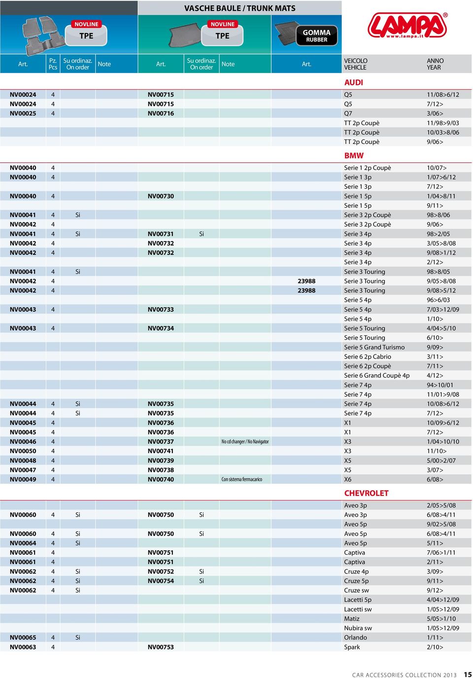 9/06> NV00041 4 Si NV00731 Si Serie 3 4p 98>2/05 NV00042 4 NV00732 Serie 3 4p 3/05>8/08 NV00042 4 NV00732 Serie 3 4p 9/08>1/12 Serie 3 4p 2/12> NV00041 4 Si Serie 3 Touring 98>8/05 NV00042 4 23988