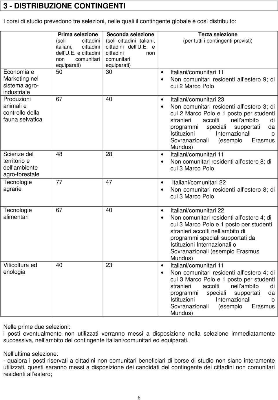 selezione (soli cittadini (soli cittadini italiani, (per tutti i contingenti previsti) italiani, cittadini cittadini dell U.E.
