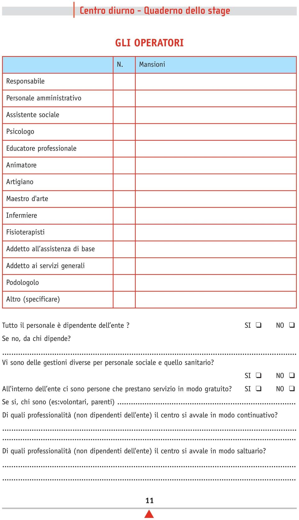 assistenza di base Addetto ai servizi generali Podologolo Altro (specificare) Tutto il personale è dipendente dell ente? Se no, da chi dipende?