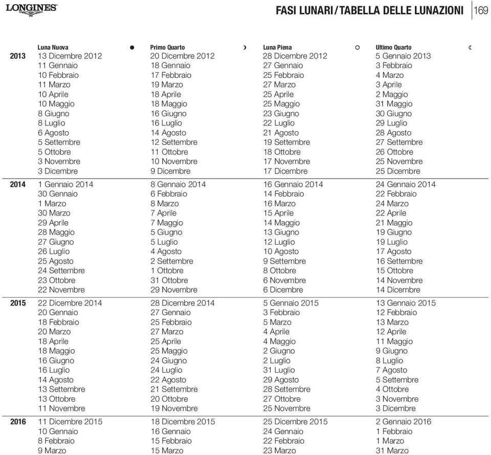 Giugno 8 Luglio 16 Luglio 22 Luglio 29 Luglio 6 Agosto 14 Agosto 21 Agosto 28 Agosto 5 Settembre 12 Settembre 19 Settembre 27 Settembre 5 Ottobre 11 Ottobre 18 Ottobre 26 Ottobre 3 Novembre 10