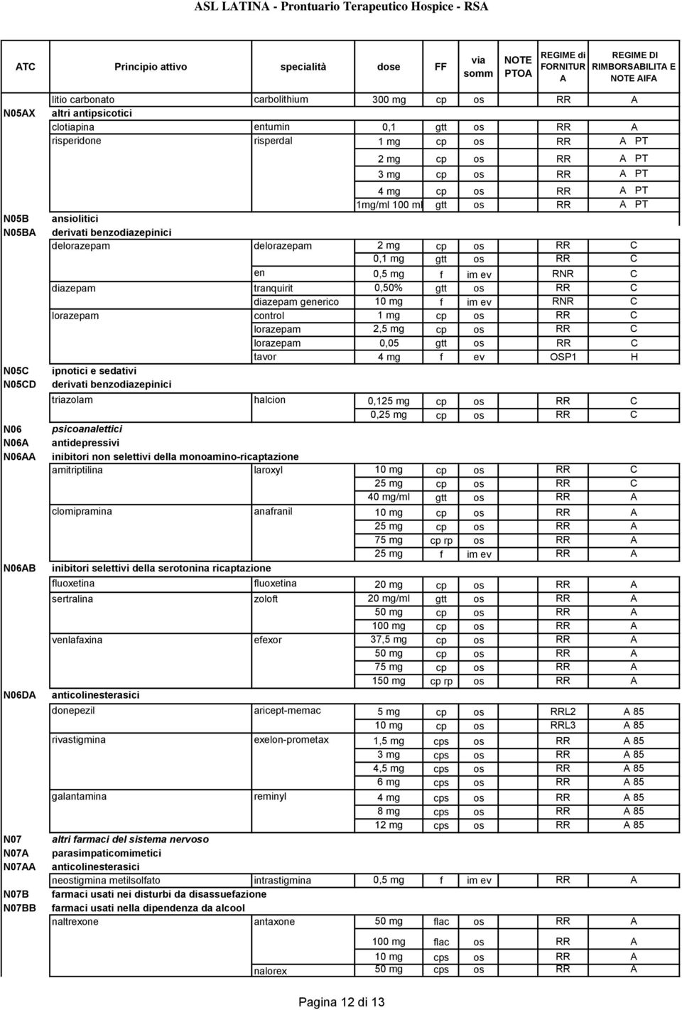 e sedativi derivati benzodiazepinici triazolam psicoanalettici antidepressivi inibitori non selettivi della monoamino-ricaptazione amitriptilina laroxyl clomipramina inibitori selettivi della