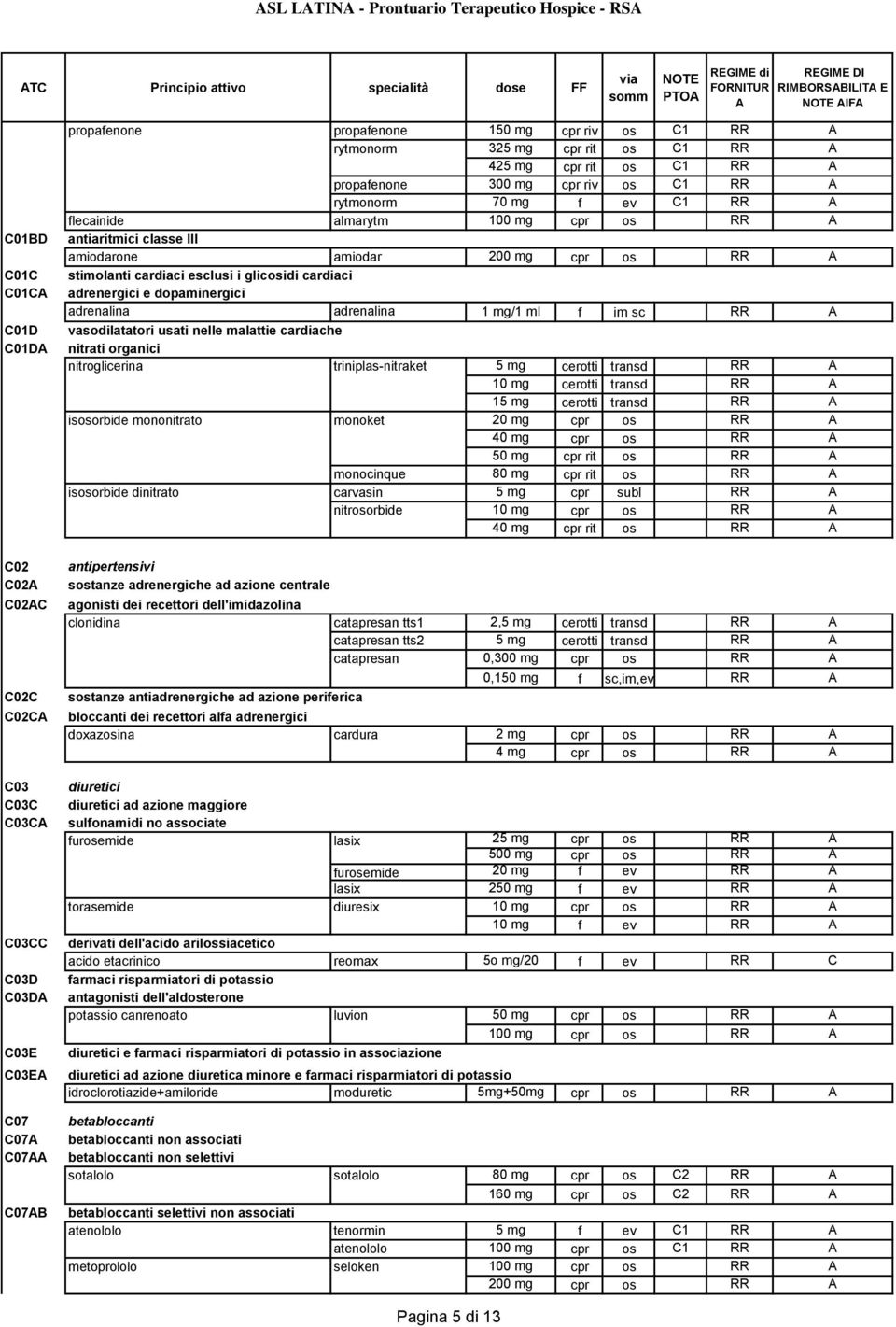 os RR antiaritmici classe III amiodarone amiodar 200 mg cpr os RR stimolanti cardiaci esclusi i glicosidi cardiaci adrenergici e dopaminergici adrenalina adrenalina 1 mg/1 ml f im sc RR