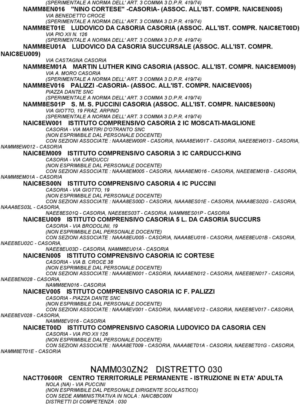 MORO CASORIA NAMM8EV016 PALIZZI -CASORIA- (ASSOC. ALL'IST. COMPR. NAIC8EV005) PIAZZA DANTE SNC NAMM8ES01P S. M. S. PUCCINI CASORIA (ASSOC. ALL'IST. COMPR. NAIC8ES00N) VIA GIOTTO, 19 FRAZ.