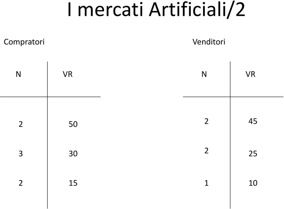 Compratori Venditori