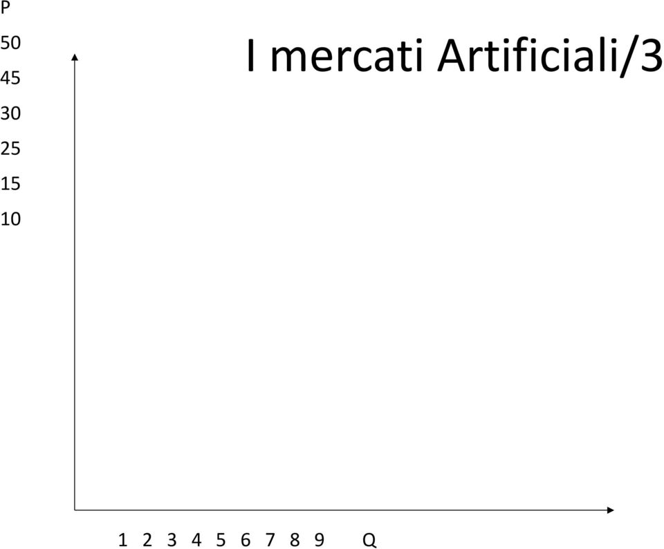 Artificiali/3 1