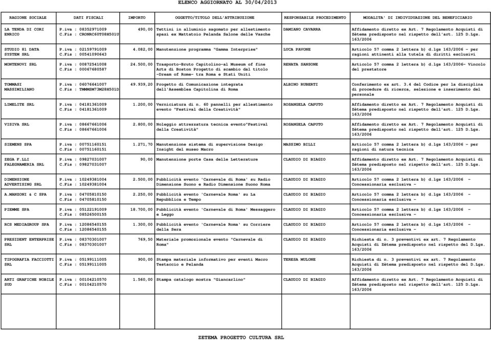 082,00 Manutenzione programma "Gamma Interprise" LUCA PAVONE Articolo 57 comma 2 lettera b) d.lgs - per SYSTEM SRL C.