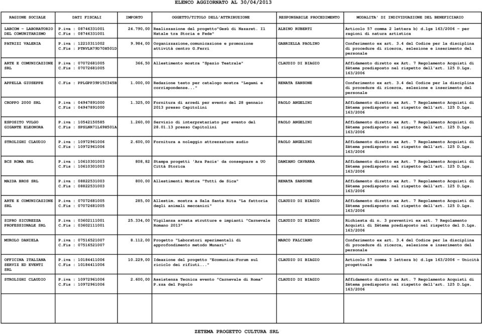 4 del Codice per la disciplina C.Fis : PTRVLR79D70H501D attività centro G.Ferri ARTE E COMUNICAZIONE P.