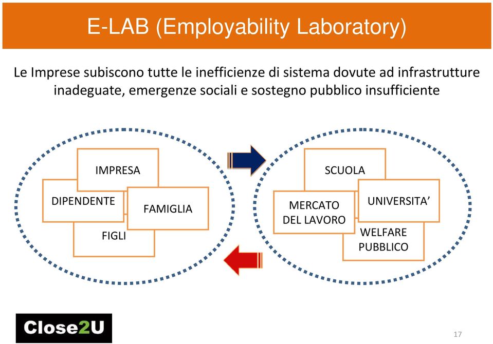 emergenze sociali e sostegno pubblico insufficiente IMPRESA SCUOLA